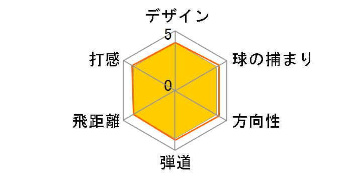 PROSTAFF JGI JUNIOR SMALL 4�{�Z�b�g�̃��[�U�[���r���[