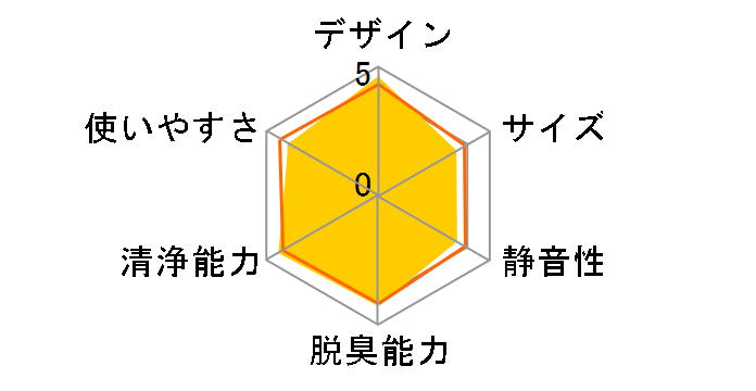 KI-RX70-T [�u���E���n]�̃��[�U�[���r���[