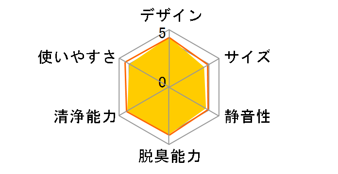 KC-R50�̃��[�U�[���r���[