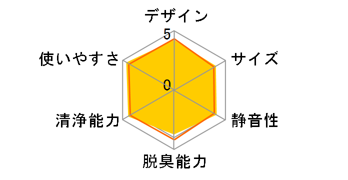 FU-R50�̃��[�U�[���r���[