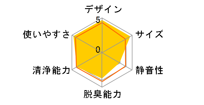 FU-RC01�̃��[�U�[���r���[