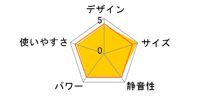 DMF-SA068�̃��[�U�[���r���[