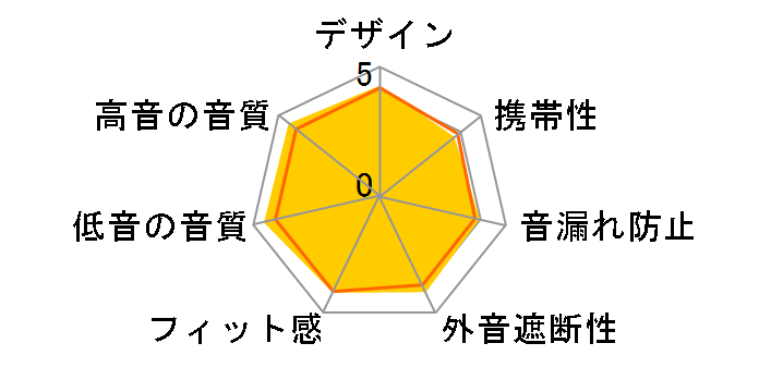 ATH-M50x DS [Deep Sea]�̃��[�U�[���r���[
