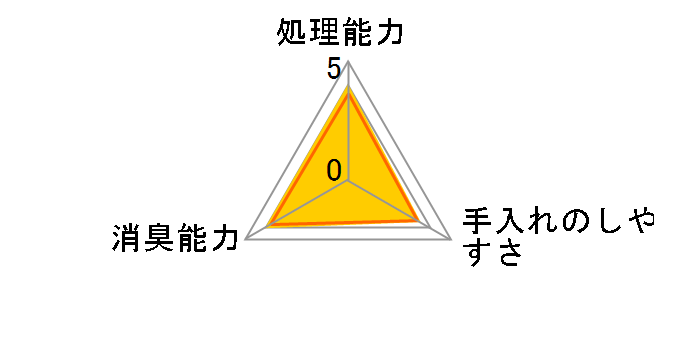 �j�I�C���Ƃ鍻 5.5Lx4�܂̃��[�U�[���r���[