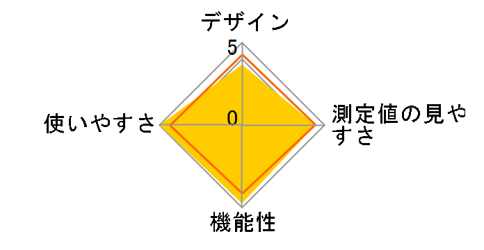 HCR-7501T�̃��[�U�[���r���[