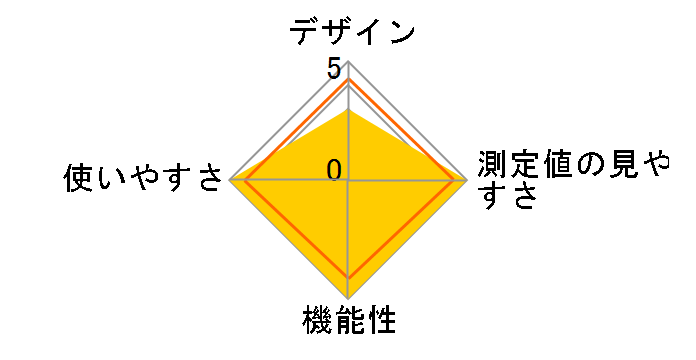 WSK-1021J�̃��[�U�[���r���[