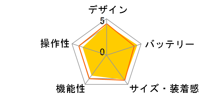 Fitbit Versa 4 [�s���N�T���h/�J�b�p�[���[�Y�A���~�j�E��]�̃��[�U�[���r���[