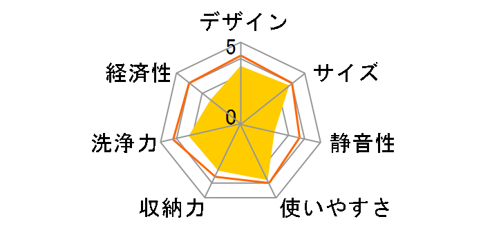 The Washer Pro Q6-400�̃��[�U�[���r���[