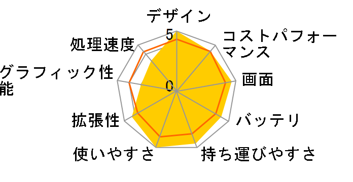 ENVY x360 13-bf Core i5/512GB SSD/16GB������/2.8K OLED�^�b�`�p�l��/360�x��] ���i.com���胂�f���̃��[�U�[���r���[