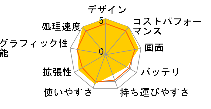 IdeaPad Slim 570i Pro Core i7 12700H�E16GB�������[�E1TB SSD�E16�^WQXGA�t������ 82SK0077JP�̃��[�U�[���r���[