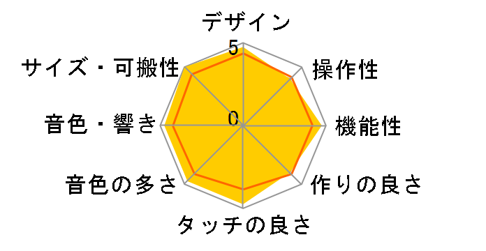 Casiotone ���i�r�Q�[�V�����L�[�{�[�h LK-325�̃��[�U�[���r���[