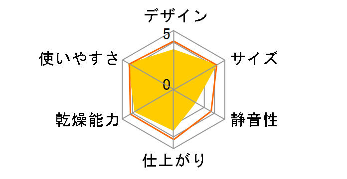 �J�����G SD-C2�̃��[�U�[���r���[