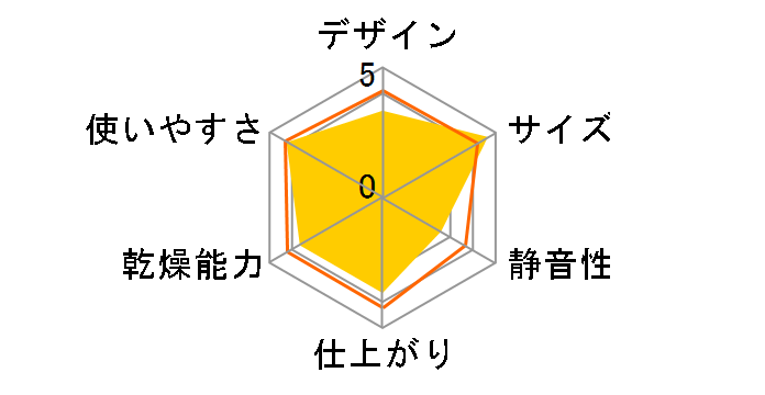 ZFE-W800�̃��[�U�[���r���[