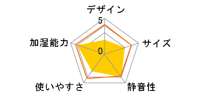 KSF-K284(B) [�u���b�N]�̃��[�U�[���r���[