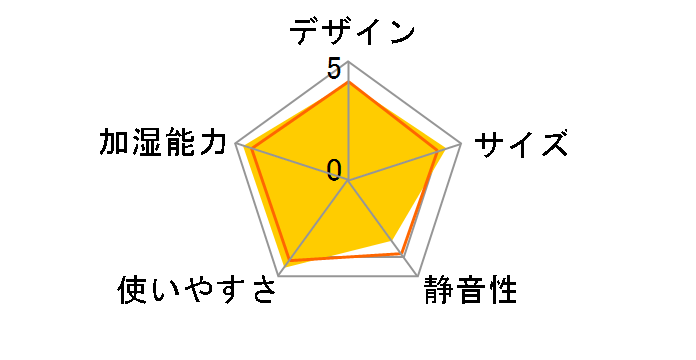 TKA-S45A�̃��[�U�[���r���[