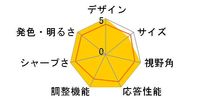 JN-IPS3150WQHDR165 [31.5�C���`]�̃��[�U�[���r���[