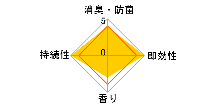 �������̃X�b�L�[���I �v���~�A�����b�`�p���t�@�� �����N�X�p�[�v�� 400ml�̃��[�U�[���r���[