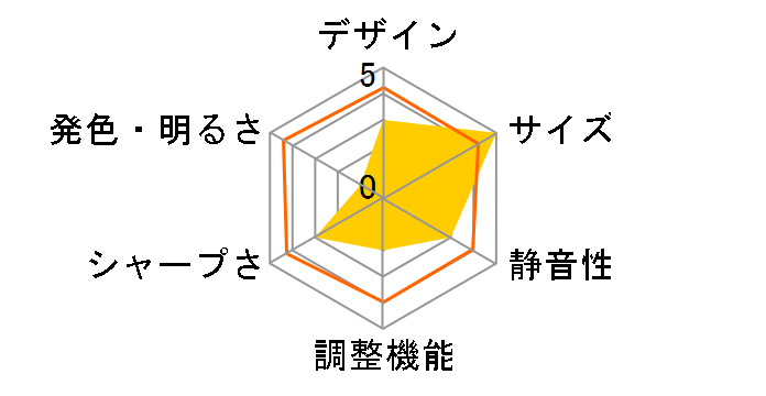 GH-PJTD-WH�̃��[�U�[���r���[