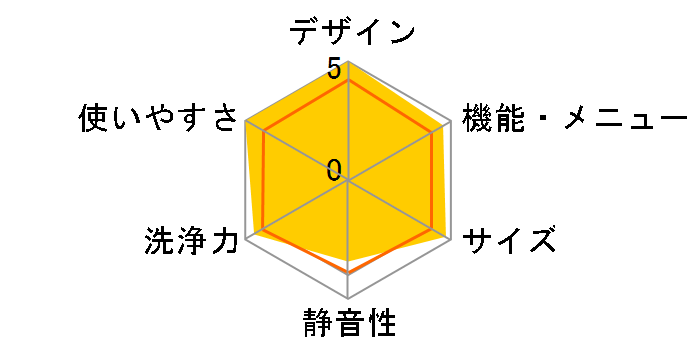 Cuble NA-VG770L�̃��[�U�[���r���[