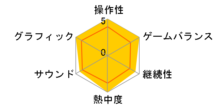 �z�O���[�c�E���K�V�[ �f���b�N�X�E�G�f�B�V���� [PS5]�̃��[�U�[���r���[