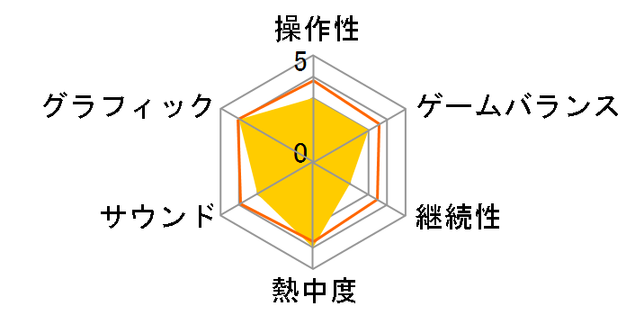 ���� �`�V�r�g�}�M���` [PS4]�̃��[�U�[���r���[