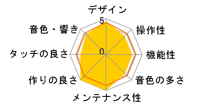 DIGITAL PIANO ES120W [�z���C�g]�̃��[�U�[���r���[