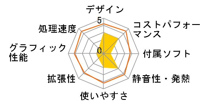 M-WORKS MW-MPS4�̃��[�U�[���r���[