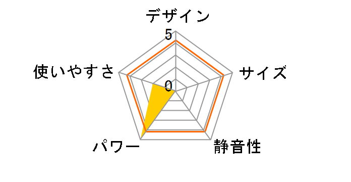 �_�u���N���[�� HRC-W36M�̃��[�U�[���r���[