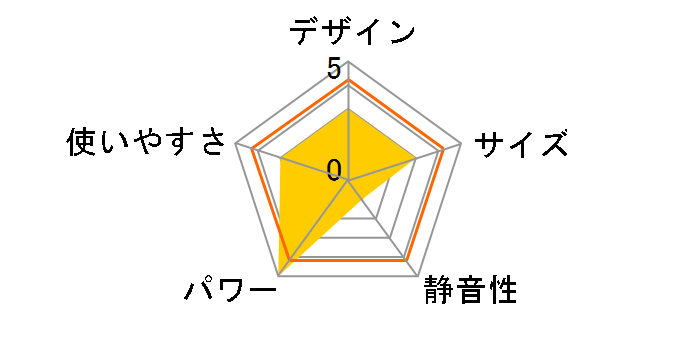 FF-WG52SF�̃��[�U�[���r���[