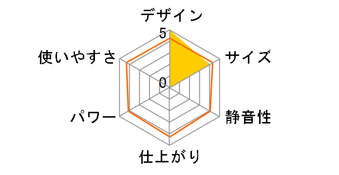 �|�[�^�u���n���f�B�~�V���X�C�[�g 90048�̃��[�U�[���r���[