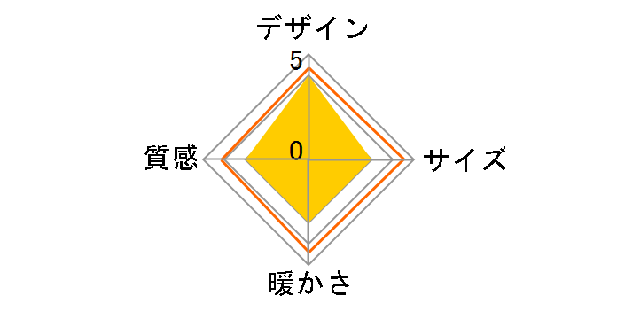 KT-303NA�̃��[�U�[���r���[