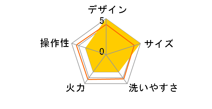 Lieto BOE80-WH [�z���C�g]�̃��[�U�[���r���[