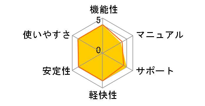 LB �p�\�R�����b�N5 Pro�̃��[�U�[���r���[