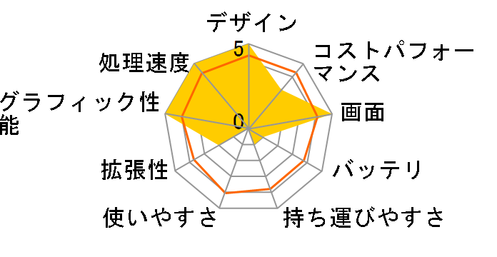 AERO 16 YE5-94JP958HP�̃��[�U�[���r���[