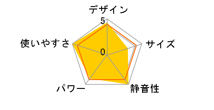 �m�C���q�[�g DHS-1522(CW) [�z���C�g�x�[�W��]�̃��[�U�[���r���[