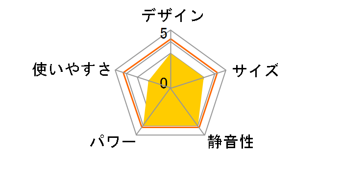 PCH-1260K�̃��[�U�[���r���[