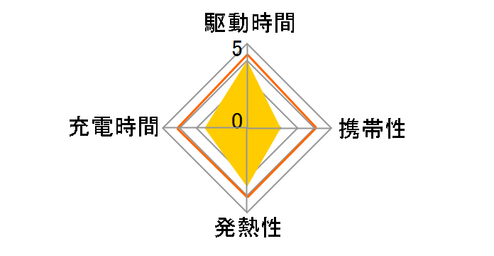 BOOST��CHARGE PRO MagSafe 3-in-1 WIZ017dqWH [White]�̃��[�U�[���r���[