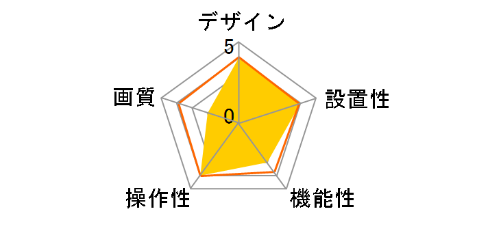 JVU430 [�u���b�N]�̃��[�U�[���r���[