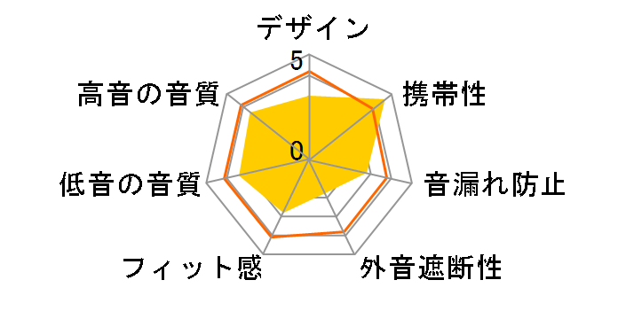 AVIOT Openpiece M TE-M1-LV [���x���_�[]�̃��[�U�[���r���[