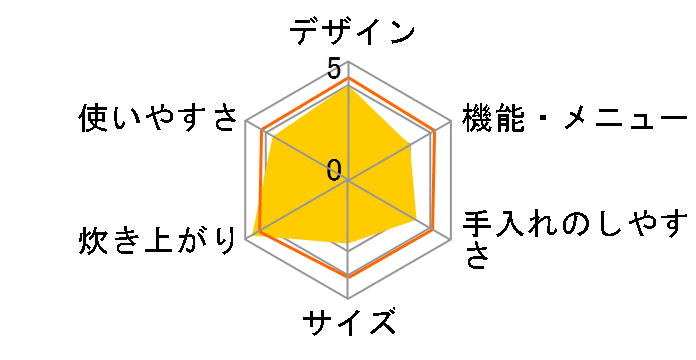 �������� JPV-C100�̃��[�U�[���r���[