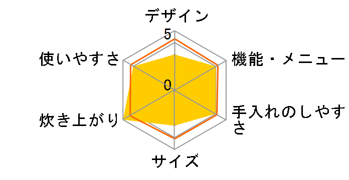  JPV-C180̃[U[r[