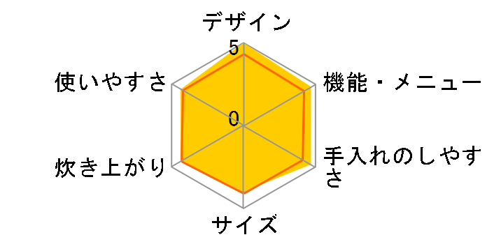 �������� RC-MEA50-W [�z���C�g]�̃��[�U�[���r���[