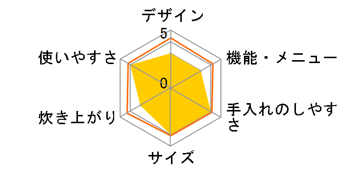 �������� RC-IKA50-W [�z���C�g]�̃��[�U�[���r���[