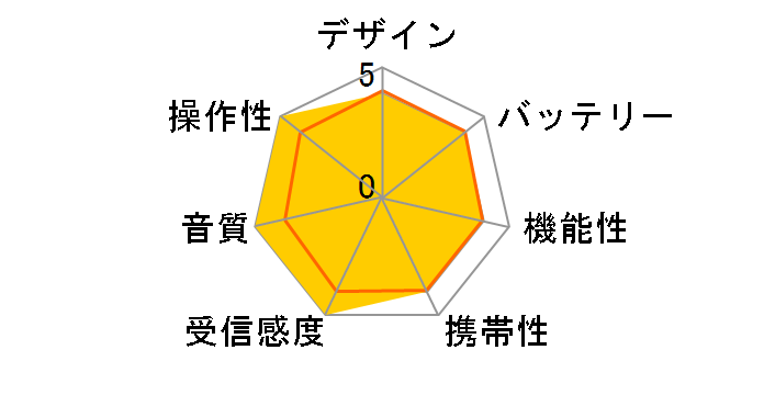 UR18DA (NN)�̃��[�U�[���r���[