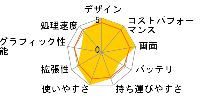 Aspire 5 A515-57-A38U/SF�̃��[�U�[���r���[