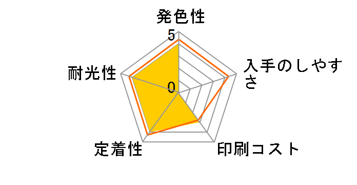 LC412XLM [�}�[���^ ��e��]�̃��[�U�[���r���[