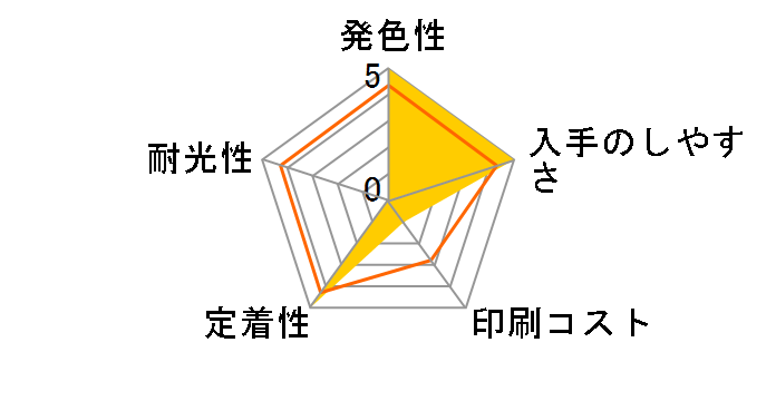 LC412BK [�u���b�N]�̃��[�U�[���r���[