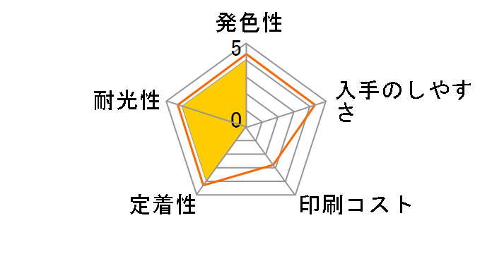 LC412M [�}�[���^]�̃��[�U�[���r���[