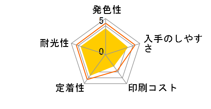 LC417XLM [�}�[���^]�̃��[�U�[���r���[