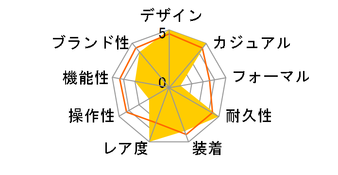 U50.S.BS [�u���b�N���o�[�x���g]�̃��[�U�[���r���[